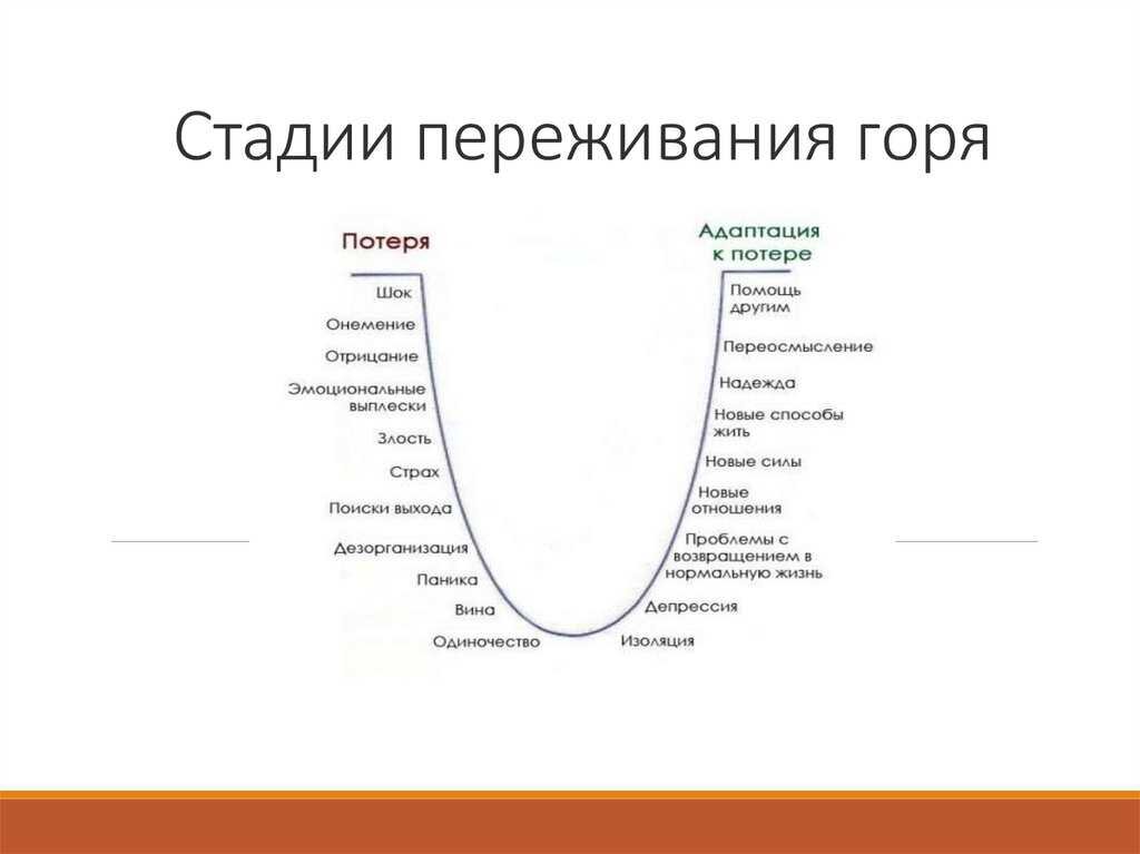 3 какая вы причина расставания. Стадии переживания. Этапы переживания горя. Стадии переживания потери. Этапы переживания утраты в психологии.