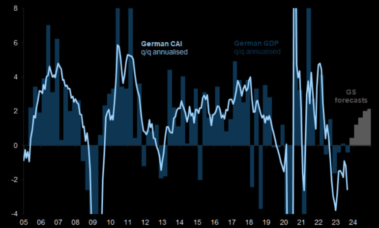 Доброе утро, всем привет!Из серии #онишутят Люди, разбирающиеся в экономике....-3