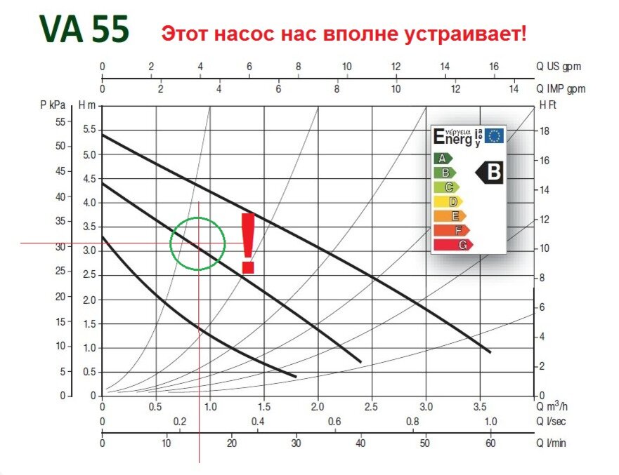 Как правильно подобрать насос