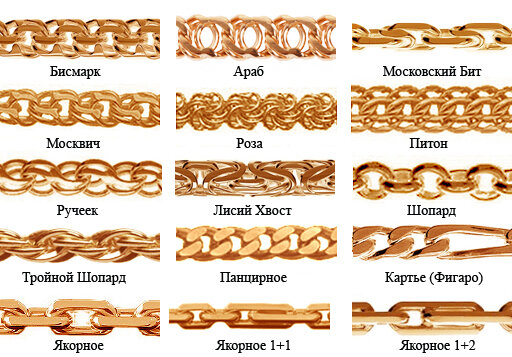 Лучшие типы плетения золотых цепочек