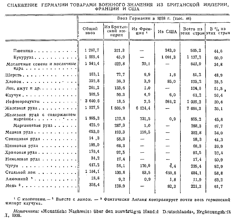 А вот так выглядела помощь других стран