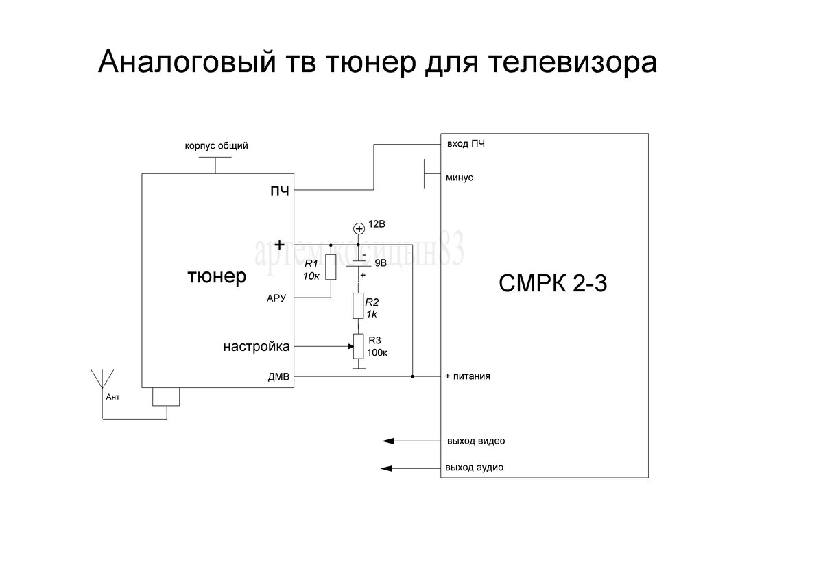 Резиновые телевизоры. Тестирование 7 ТВ-тюнеров — Игромания