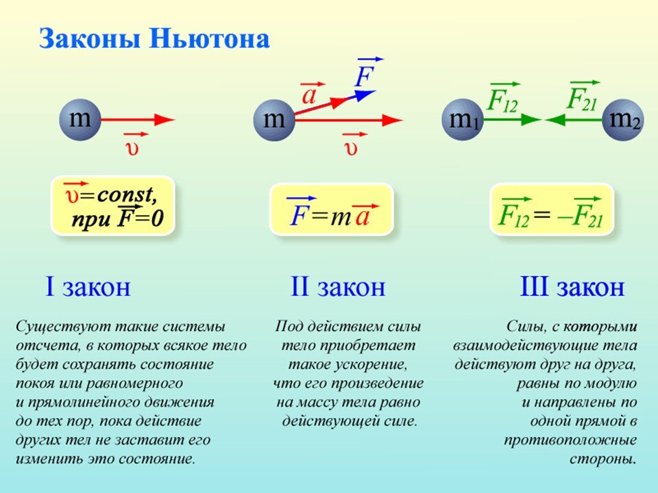 Масса это движение с ускорением. Формулировка трех законов Ньютона. Формула первого закона Ньютона. Формулировка 1 2 3 закона Ньютона. Третий закон Ньютона формулировка закона.