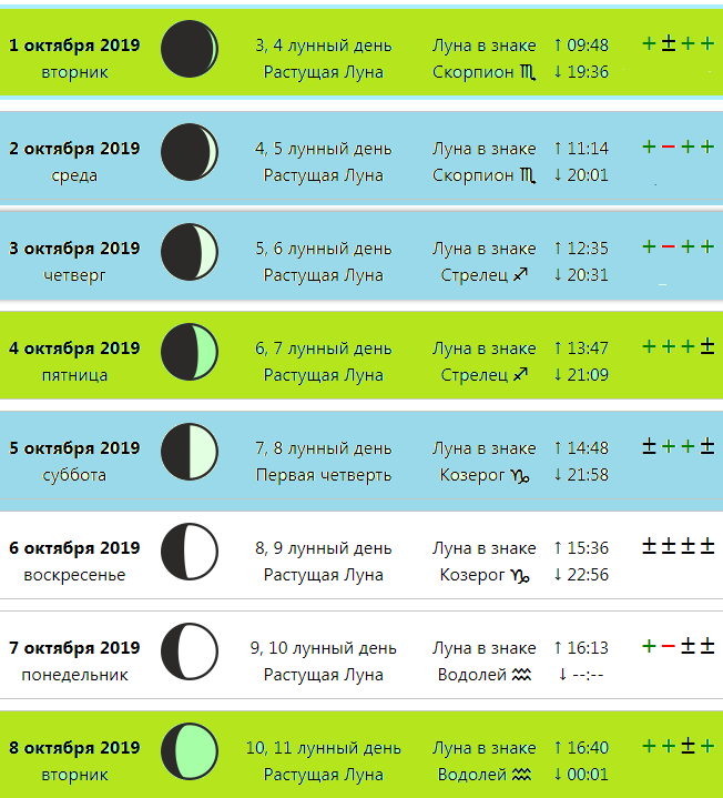 Когда будет следующая луна. Первый день растущей Луны. Календарь растущей Луны. Когда растущая Луна. Месяцы по лунному календарю.