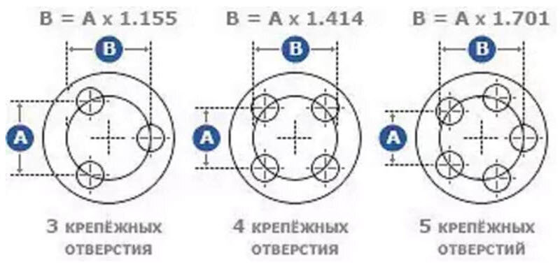 Как правильно подобрать диски на автомобиль