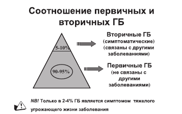 Соотношение первичных и вторичных. Первичное соотношение полов у человека. Первичное соотношение полов. Вторичные головные боли неврология. Первичное вторичное и третичное соотношение полов.