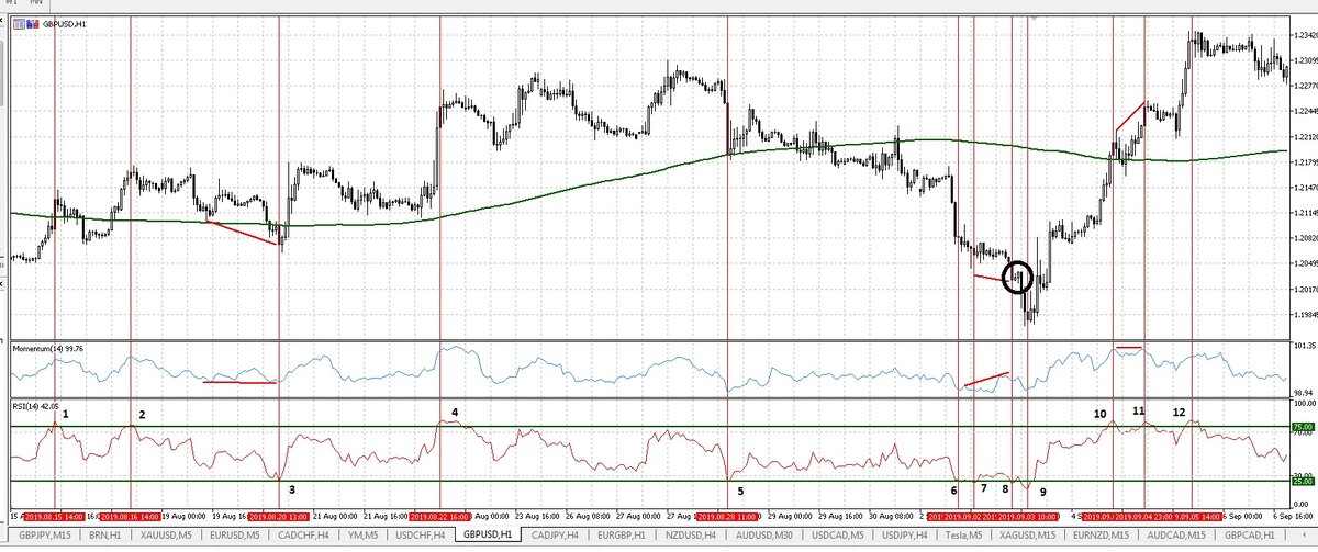 GBPUSD 1H