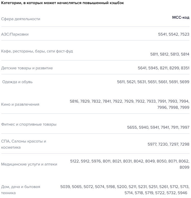 Mcc код что это. MCC код. Начисление кэшбэка Газпромбанк. 7997 MCC код. Кэшбэк от партнеров Газпромбанк.