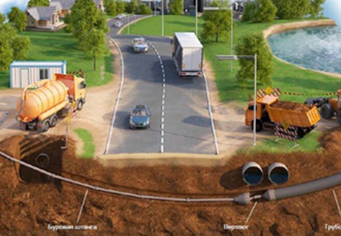 ГНБ бурение 