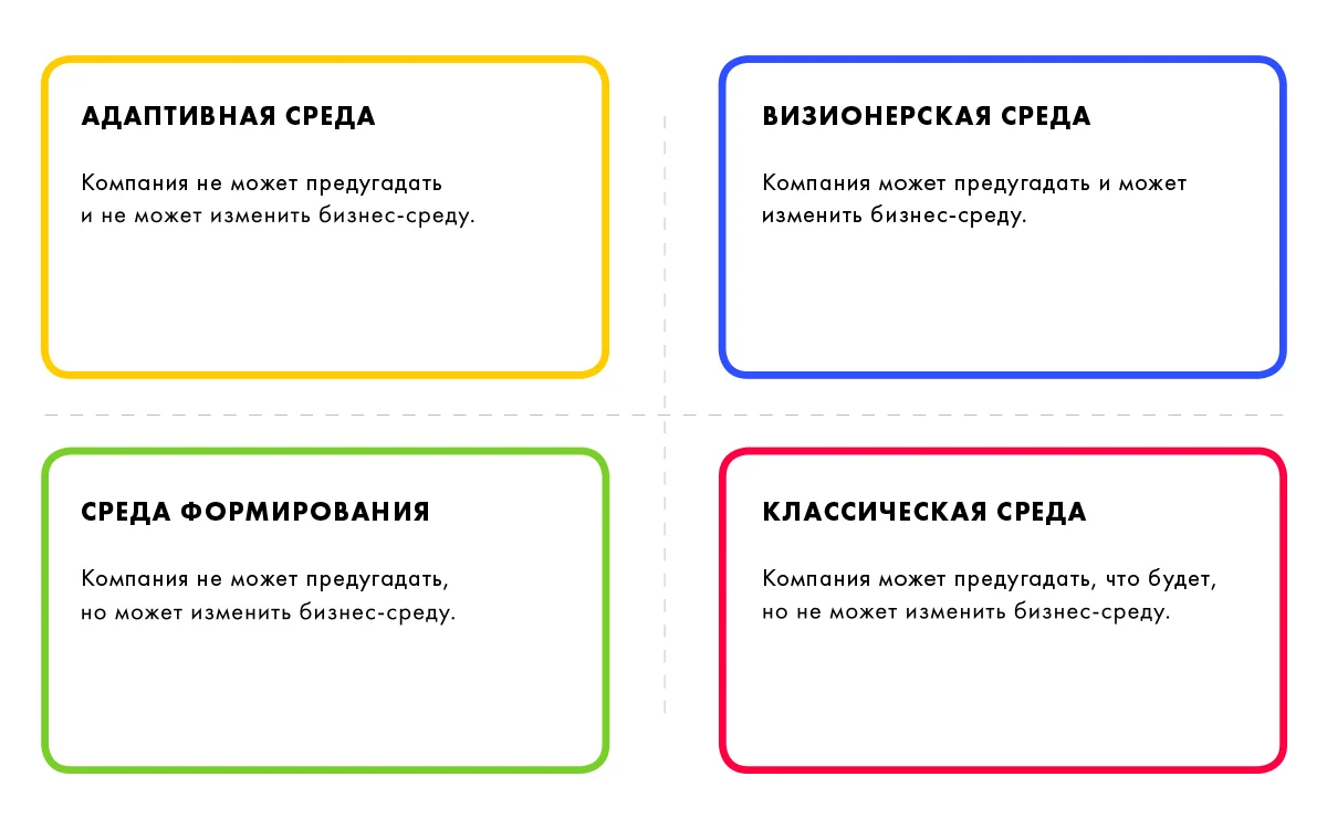 Измени правила игры. Адаптивная среда пример.