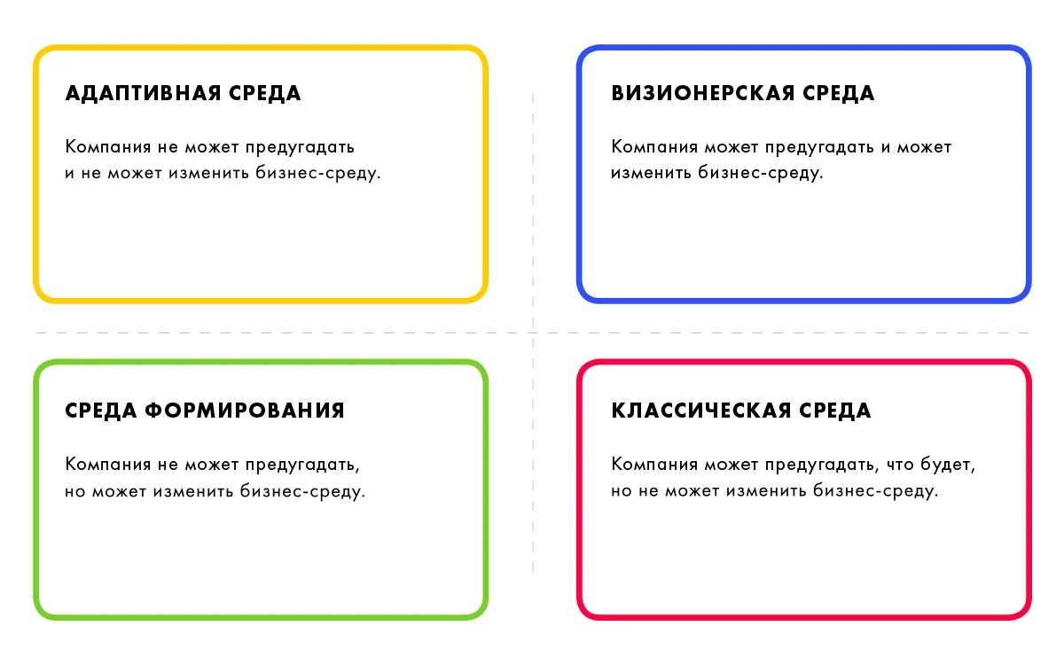 Изменившие правила игры. Адаптивная среда пример.