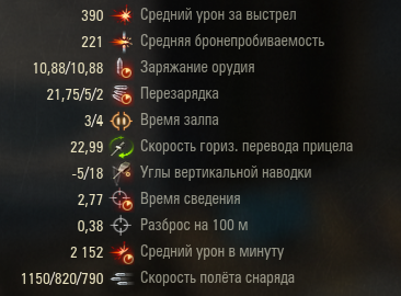 ТТХ орудия в сборке. 