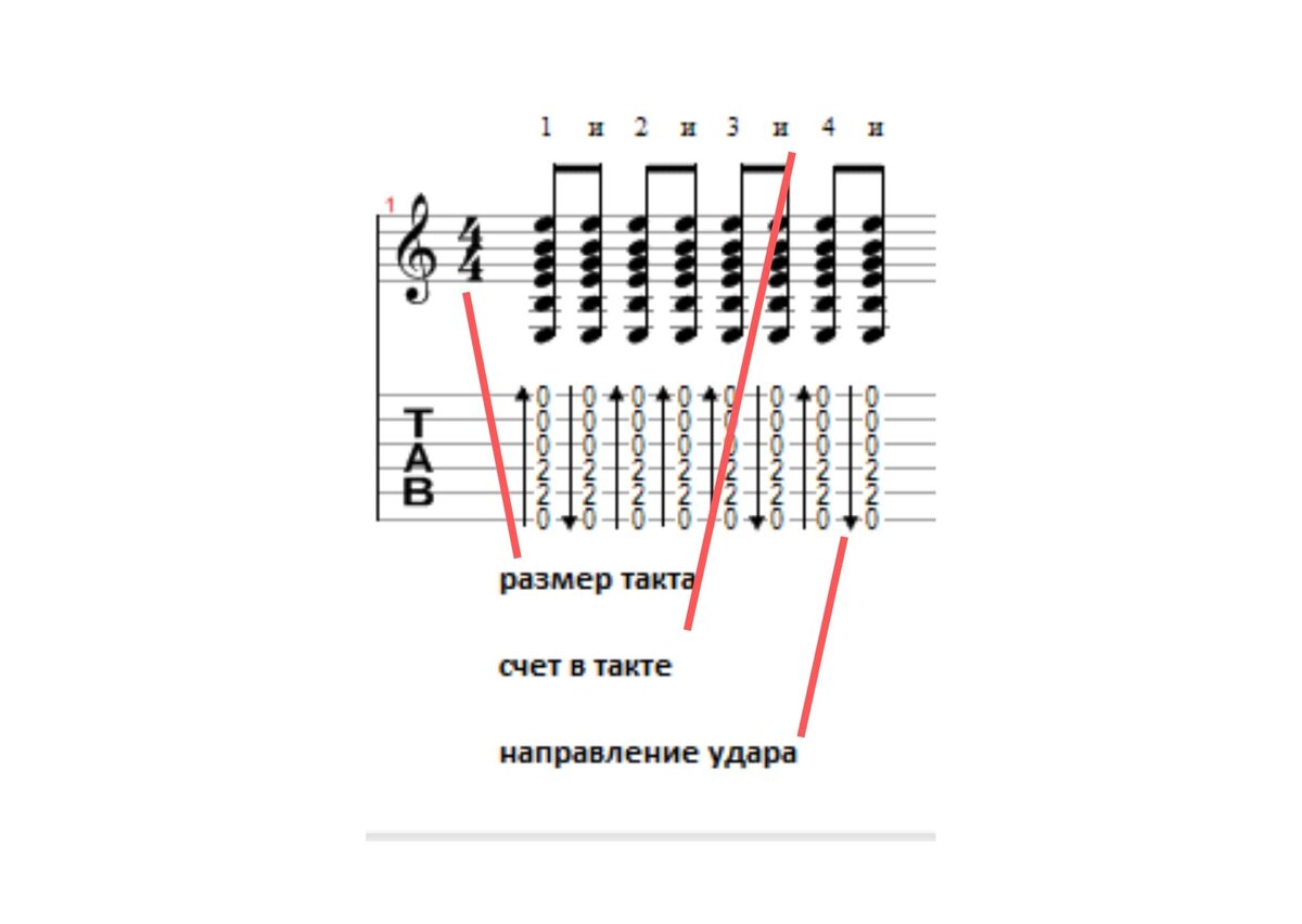 Пример такта и обозначений в нем