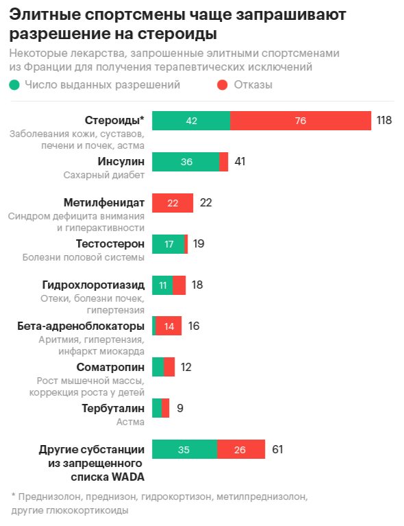 Обратите внимание на третий пункт