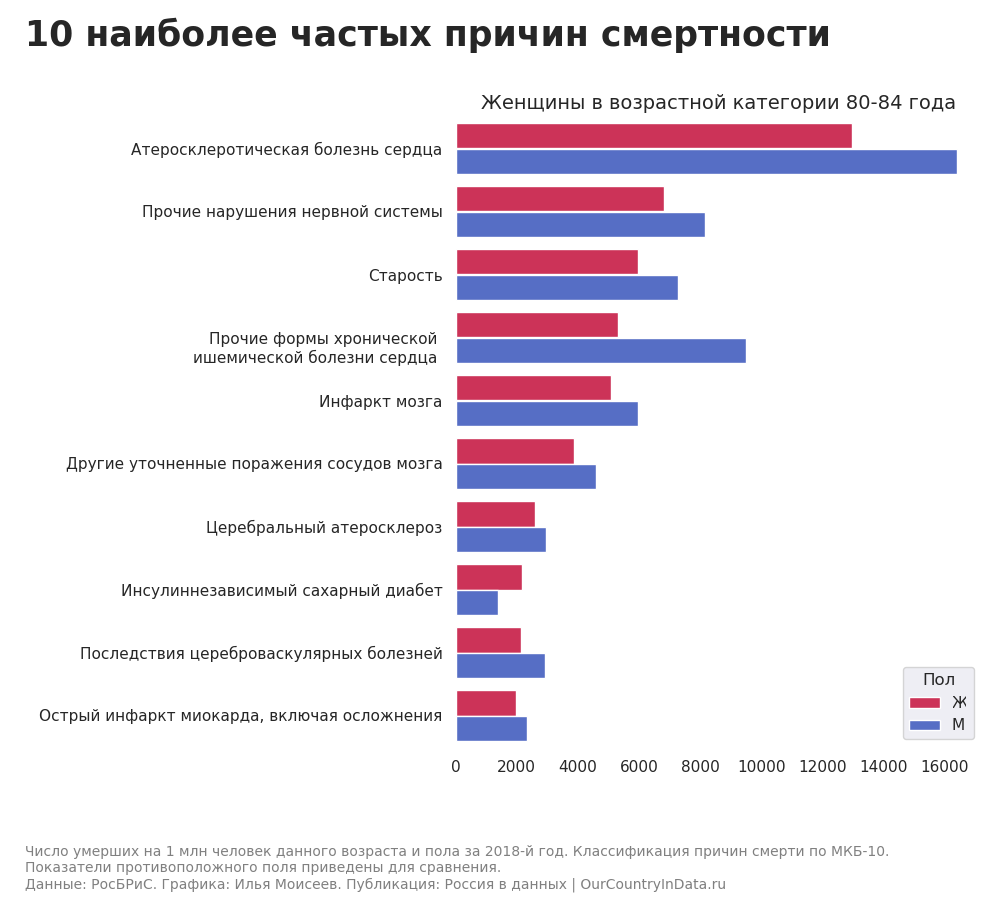 Статистика 17