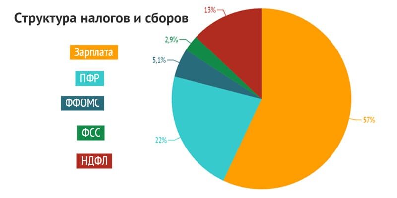 картинка из яндекс  по ссылке  https://clck.ru/Lhe2a