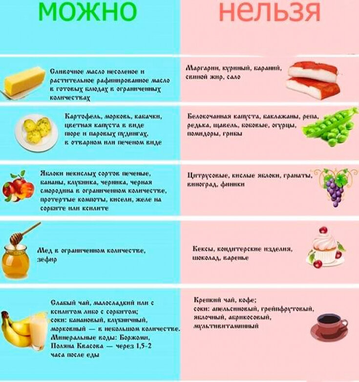 Как правильно питаться при ГЭРБ: список продуктов, советы врача