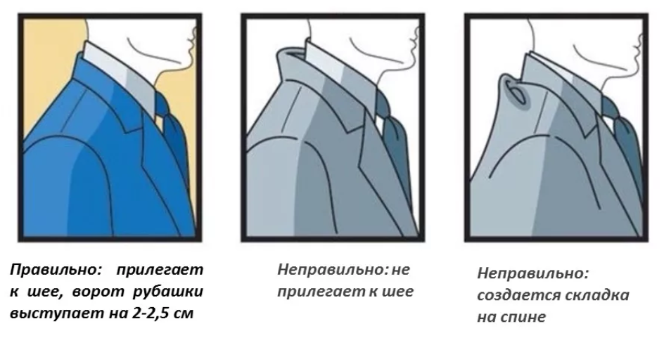 Standing away. Складки на воротнике пиджака. Правильная посадка мужского костюма. Правильная посадка пиджака мужского. Топорщится воротник на пиджаке.