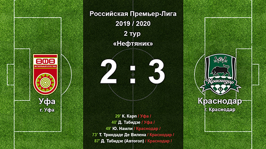 Уфа (Уфа) 2:3 Краснодар (Краснодар)
