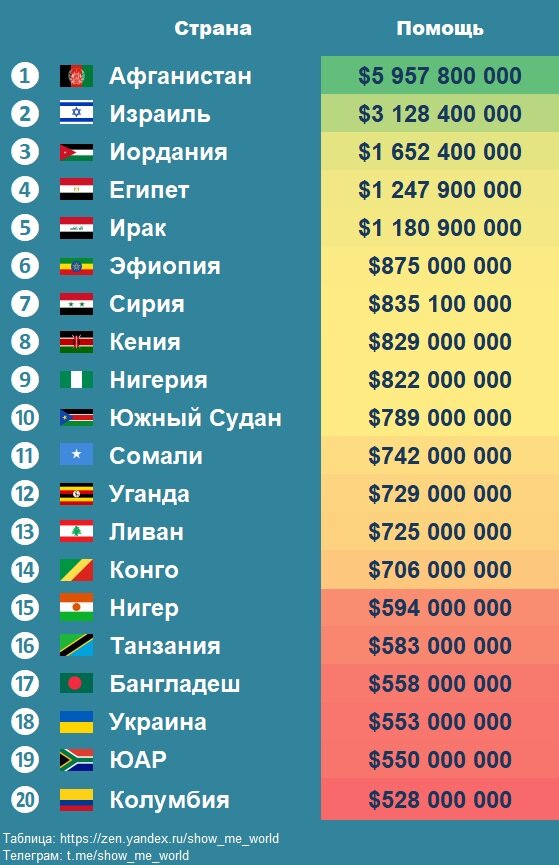 список стран по сельскому хозяйству. сколько стран в 20. страны большой двадцатки. сколько стран в 20. ввп новых индустриальных стран.