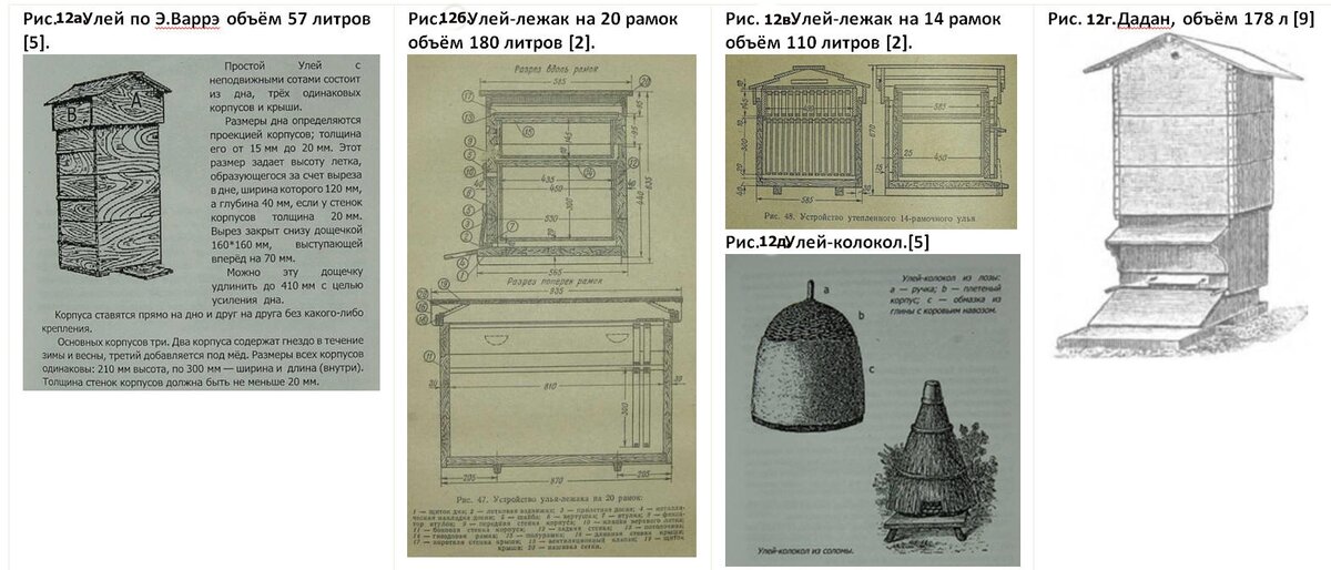 Улей Дадан и работа с ним