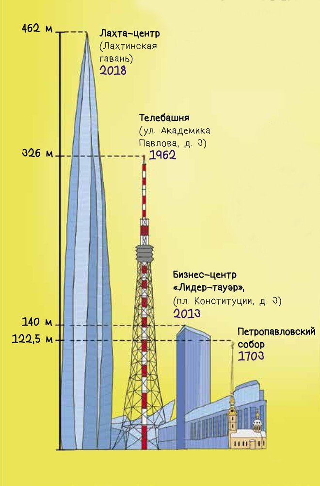 Иллюстрация из книги «Путеводитель по детскому Петербургу»