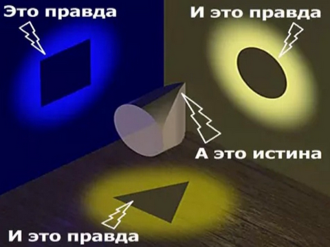 что же такое истина?