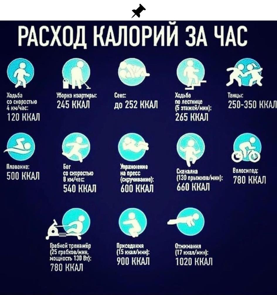 Сколько калорий сжигается при ходьбе. Сколько калорий тратится при ходьбе. 10000 Шагов сколько калорий сжигается. Сколько сжигается калорий при ходьбе 10000 шагов.