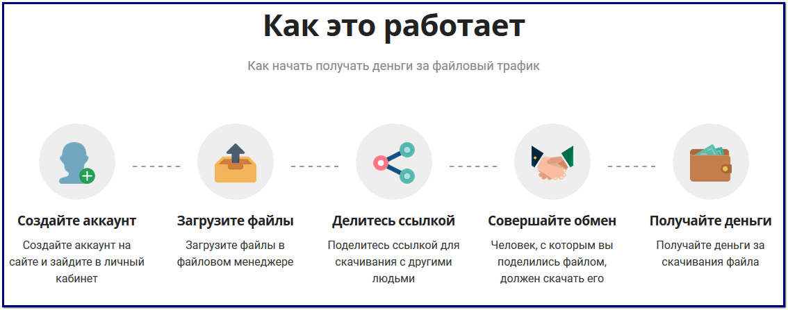 Схема получения денег с ФО