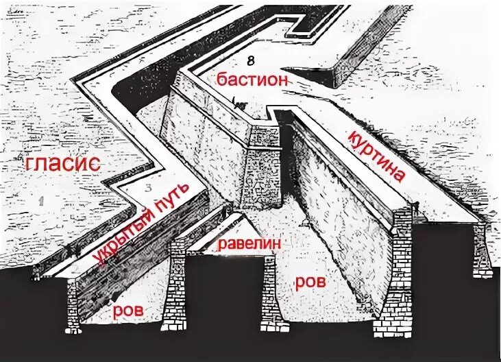 Пятиугольное укрепление в виде выступа крепостной стены. Пятиугольное укрепление в виде выступа крепостной стены. Кенигсберг крепость звезда. Пятиугольное укрепление в виде. Бургус римская крепость.