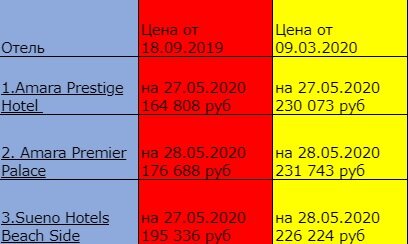 Вылет из Екатеринбурга, на 14 ночей, 2 взр + 1 реб.