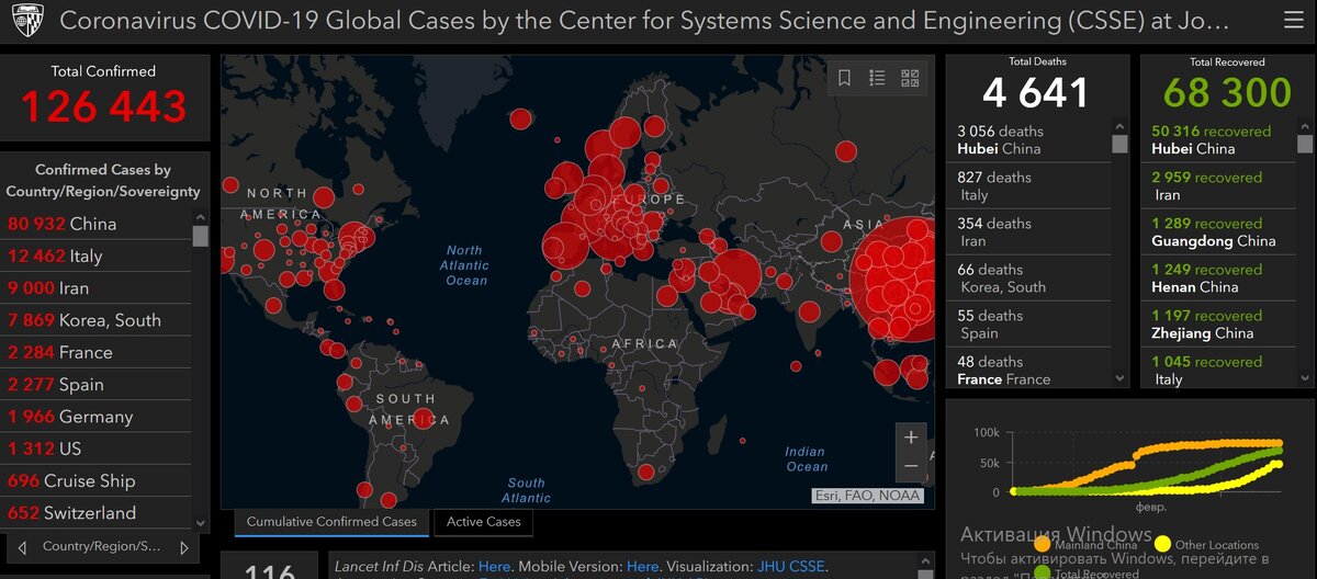 скриншот с сайта https://gisanddata.maps.arcgis.com