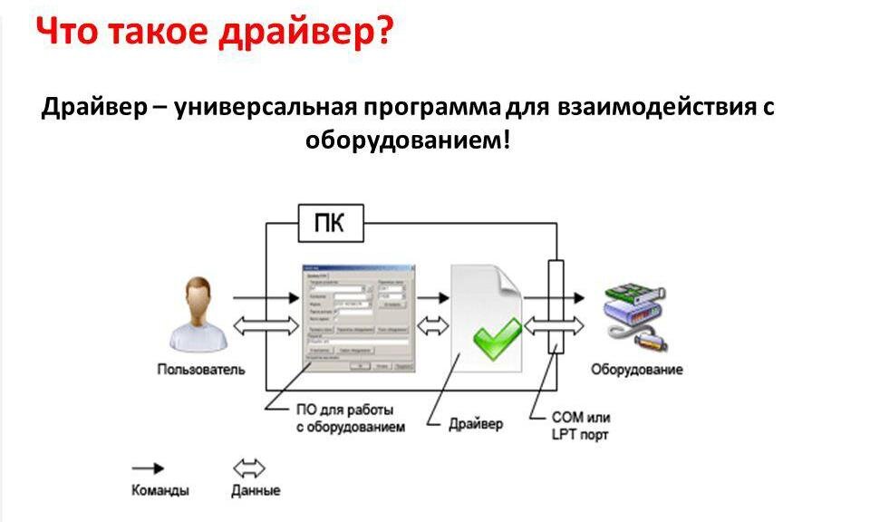 Драйвера для изображения на компьютер