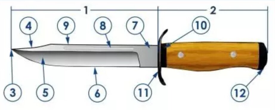 Тут представлены 12 сегментов но их может быть и больше