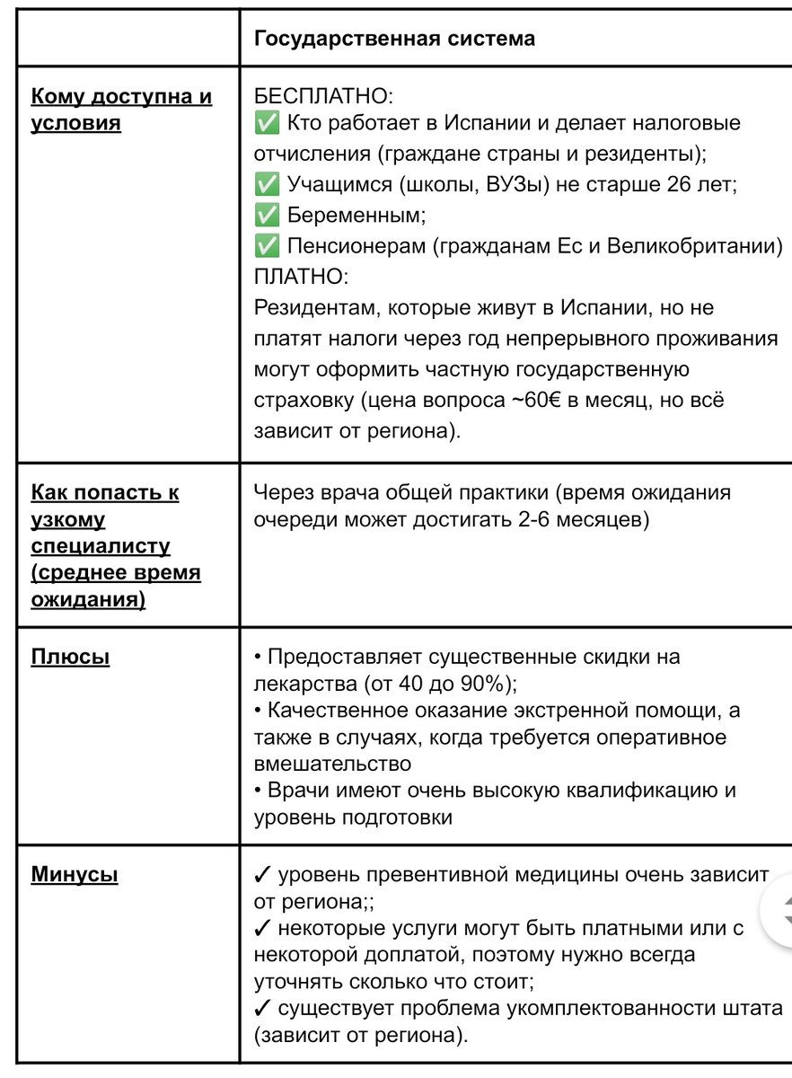 Общая картина по государственной медицинской  системе в Испании