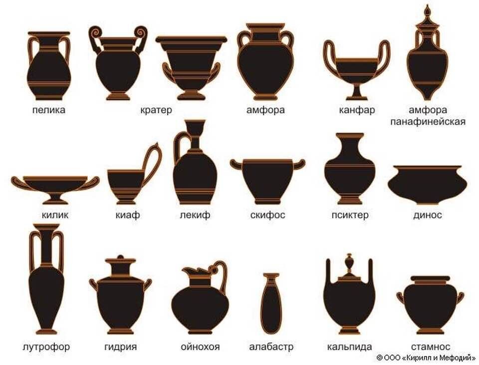 Виды древнегреческих ваз.  Изображение взято на Яндекс.Картинках