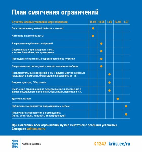 План смягчения ограничений в Эстонии в связи с коронавирусом.