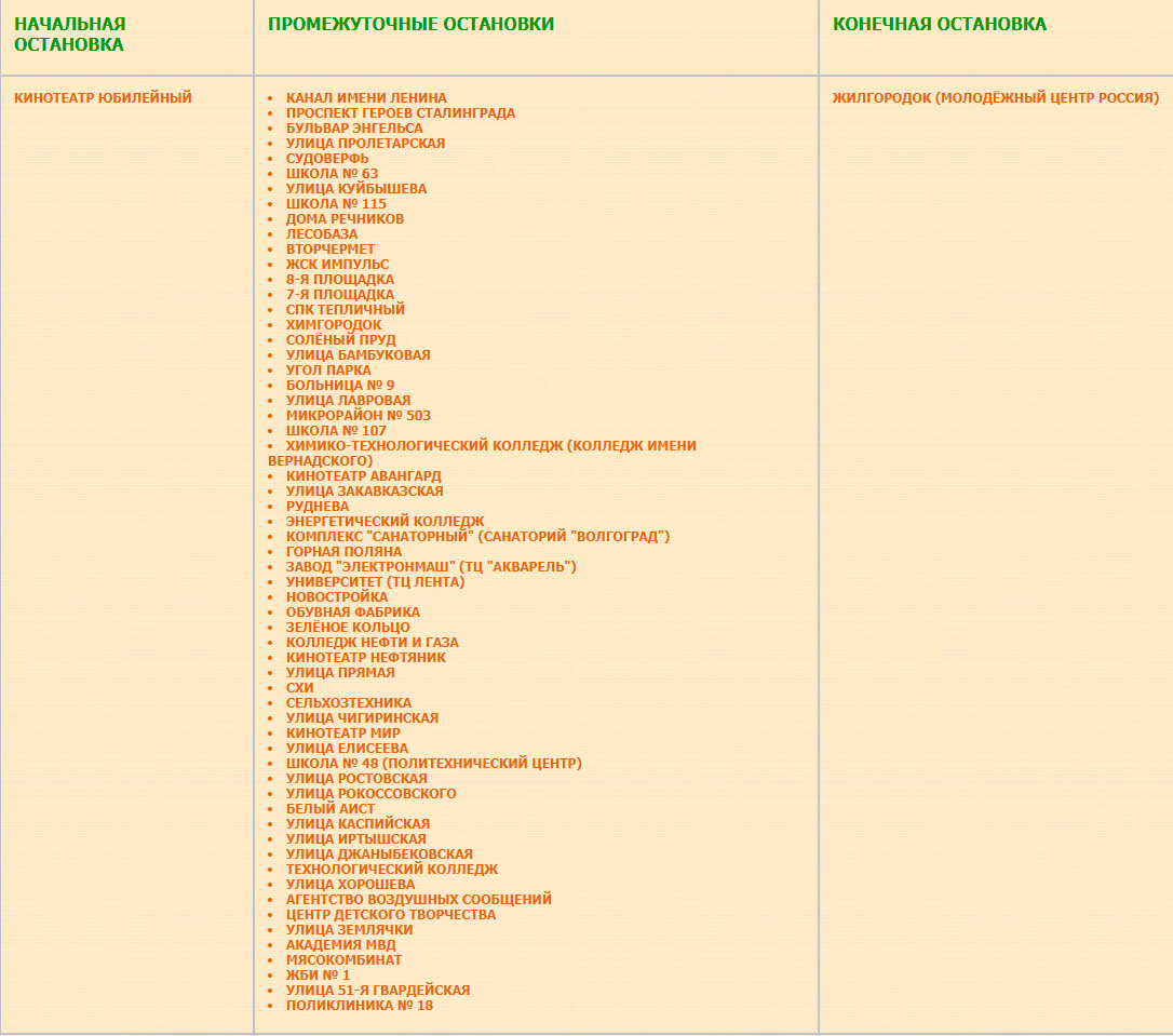 Перечень остановок маршрута № 60а Жилгородок — кинотеатр " Юбилейный"