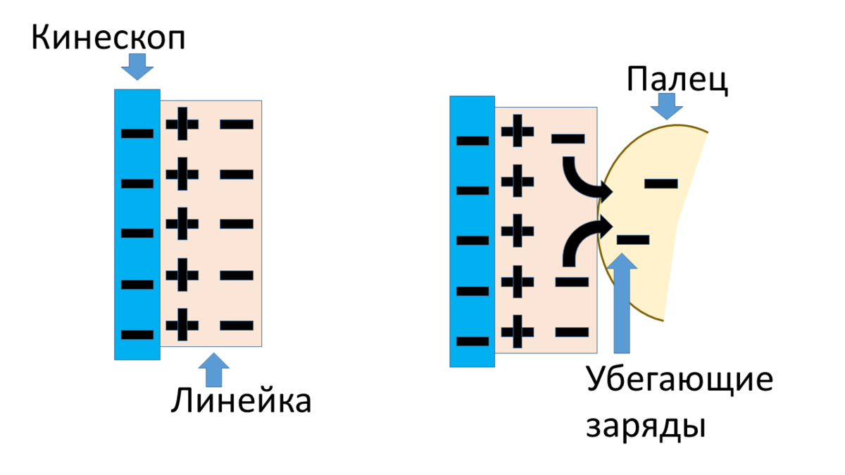 Примерно так все и происходит