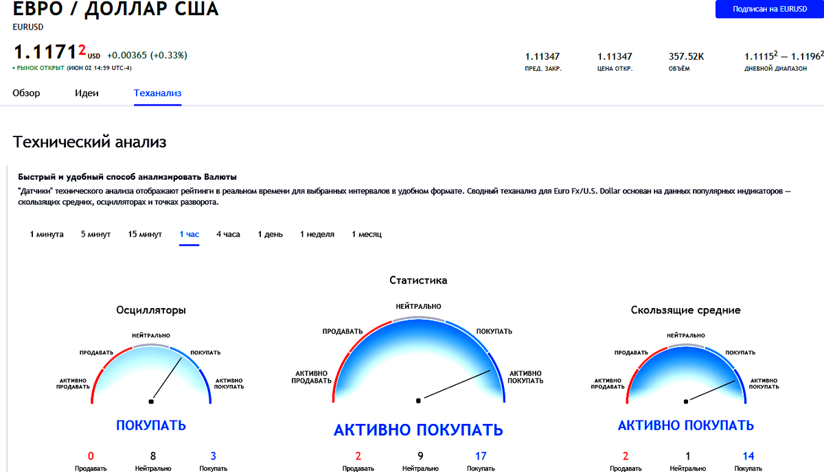 евро доллар, eur usd, форекс на 3.06.2020