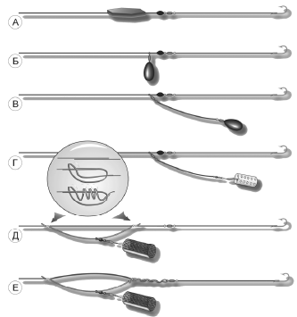 Рис. 1. Варианты оснасток при ловле со дна 1) оснастка со сквозным скользящим плоским грузилом (рис. 1, а);
2) оснастка с каплеобразным скользящим грузом с вертлюжком (рис. 1, б);
3) оснастка со скользящим грузом на отдельном поводке (рис. 1, в);
4) оснастка с петлей из толстой лески (рис. 1, г);
5) оснастка с петлей, скрученной вдвое (рис. 1, д, Е).