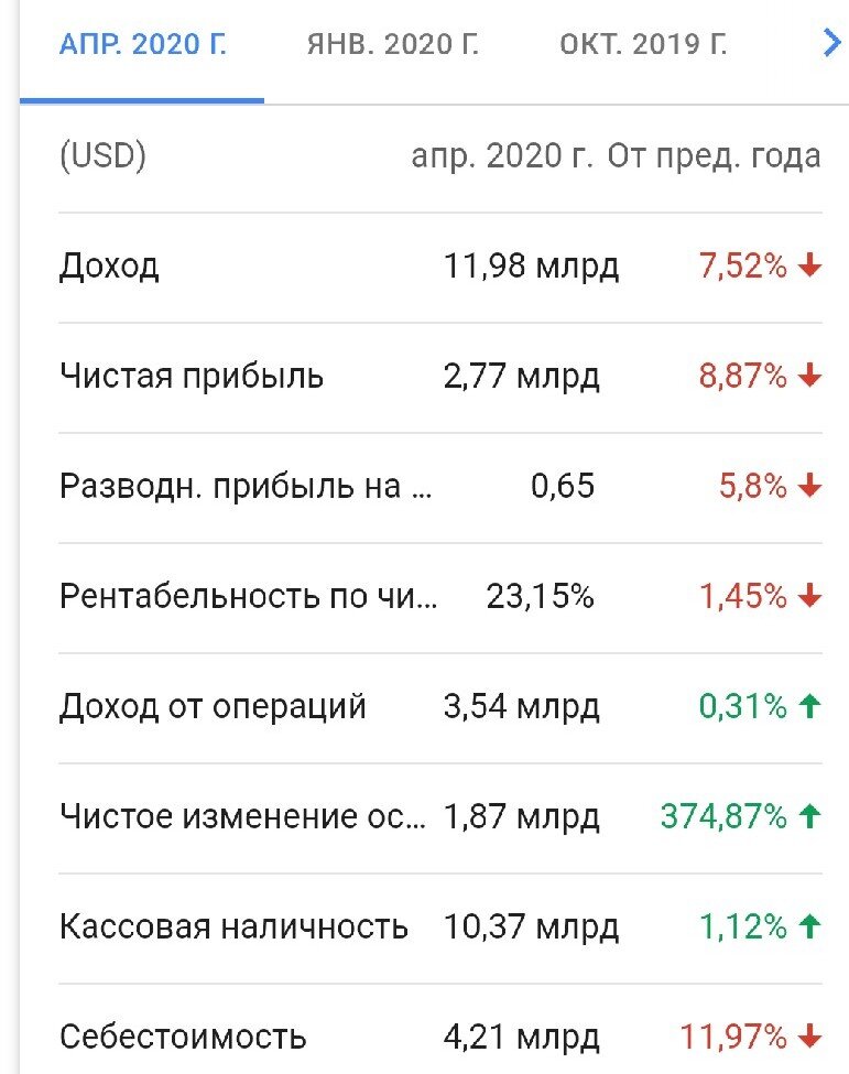 Справа для сравнения цифры за январь 2020