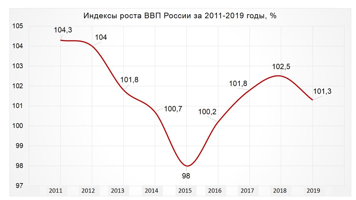 Инфографика автора