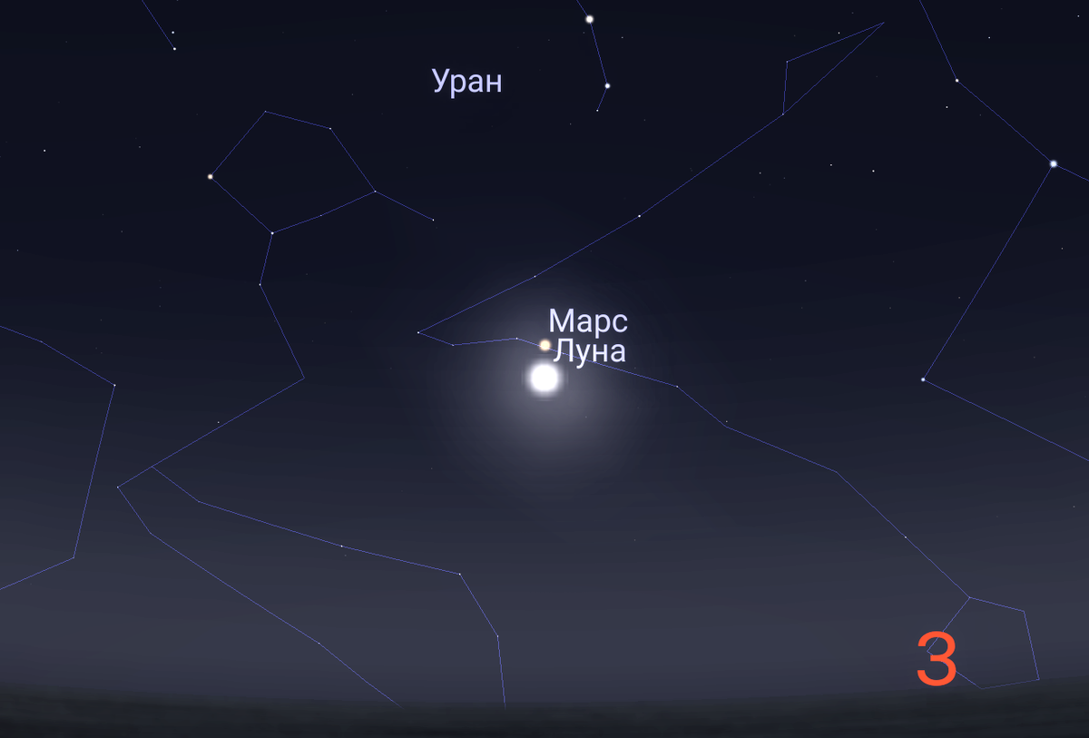 Луна и Марс в 5 часов утра 3 октября 2020 года, программа 