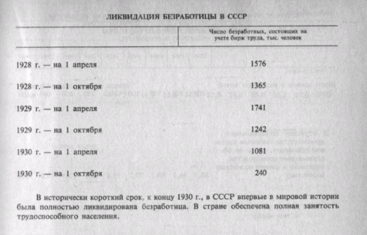 «Будет хуже»: почему в рекордно низкой безработице мало хорошего | camperfamily.ru