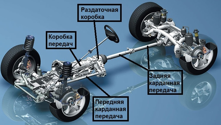 Карданная передача — назначение и типы