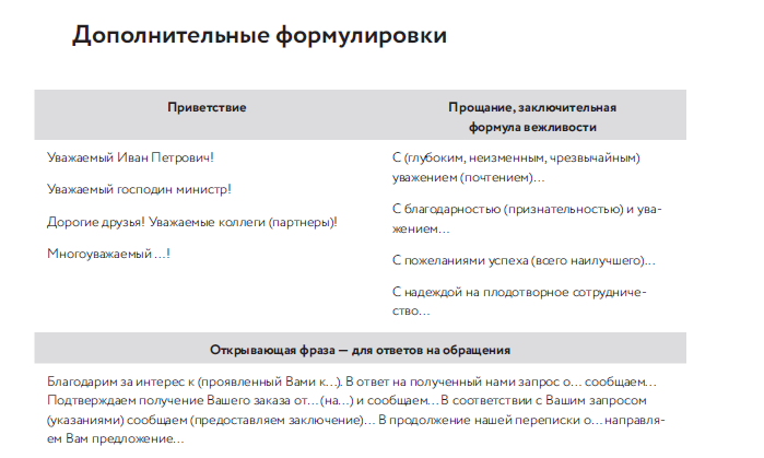 Приветствие в деловой переписке. Правильное Приветствие в письме. Приветствие в официальном письме. Деловое письмо Здравствуйте.