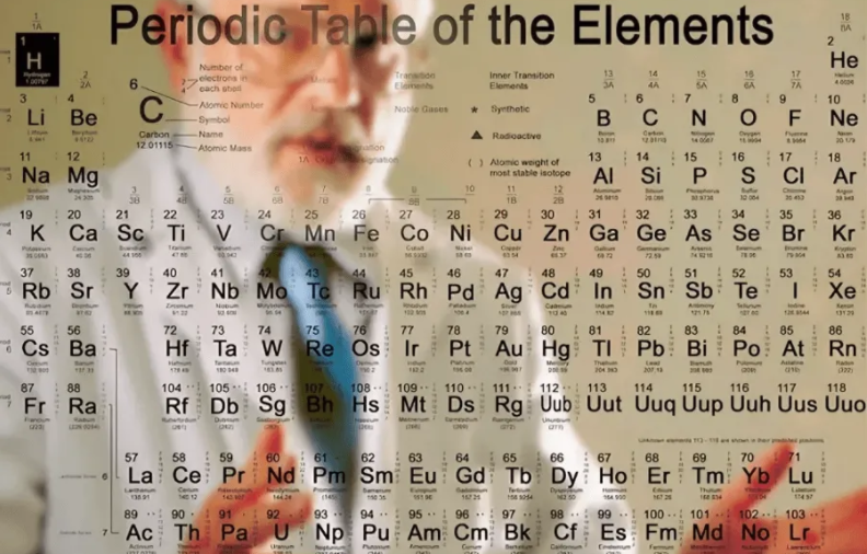 Периодическая таблица Менделеева без Менделеева. Фото из свободного доступа. 