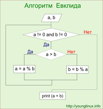 картинка с сайта younglinux.info