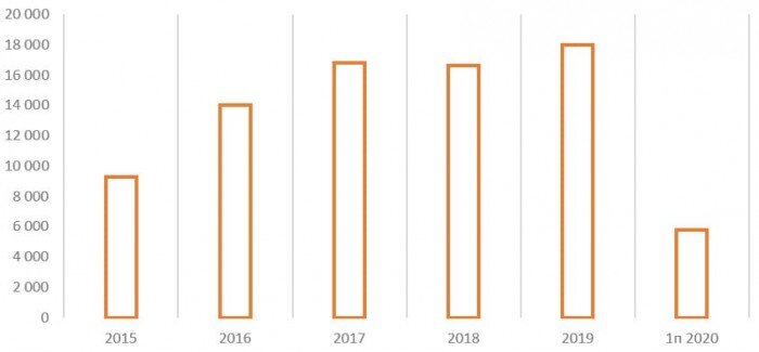 Источник: операционные показатели ГК «Мать и дитя»